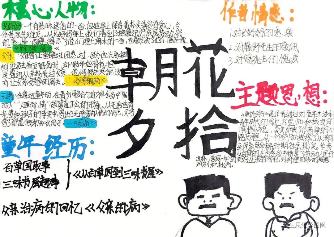 《朝花夕拾》中塑造的十位核心人物思维导图介绍