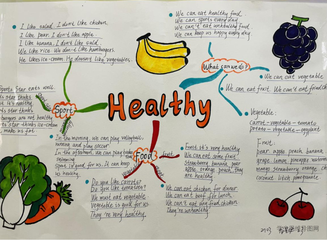 Healthy七年级英语思维导图